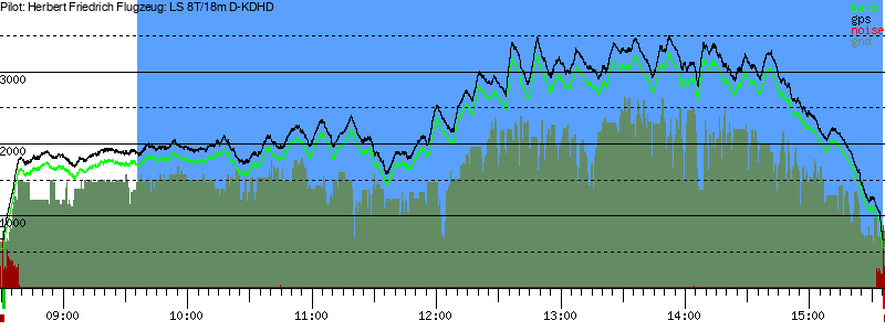 Barometer