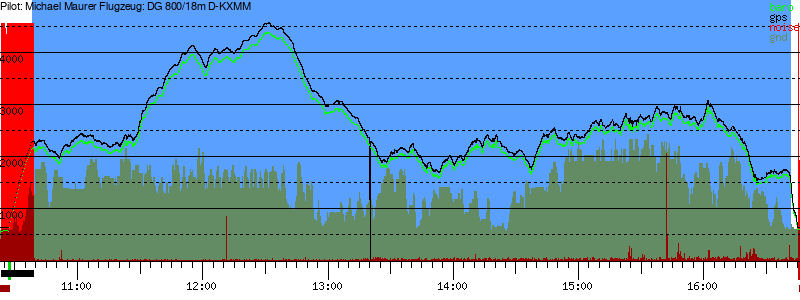Barometer