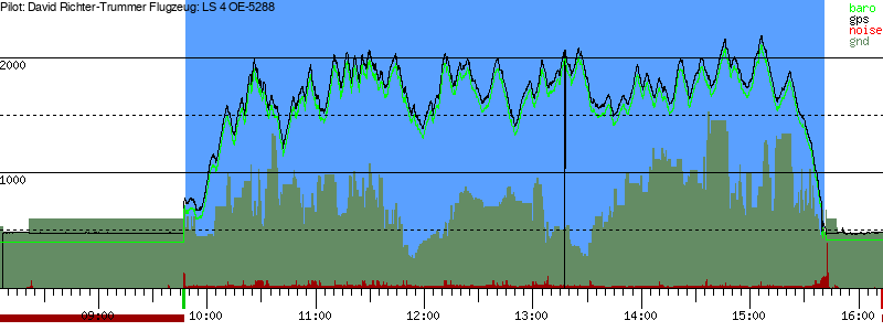 Barometer