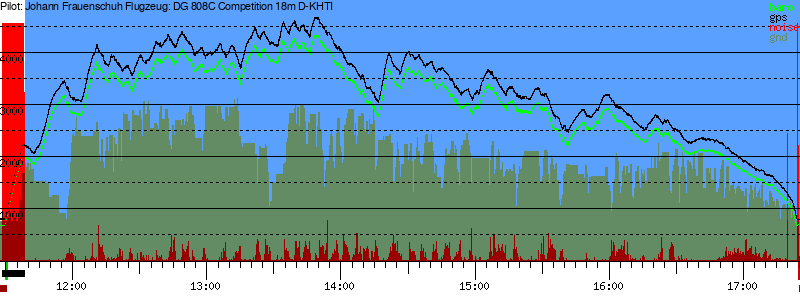 Barometer