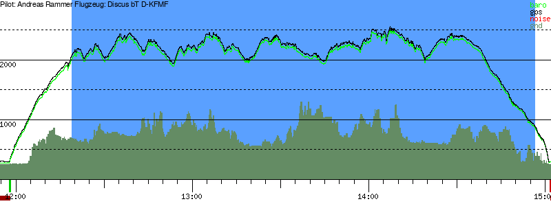 Barometer