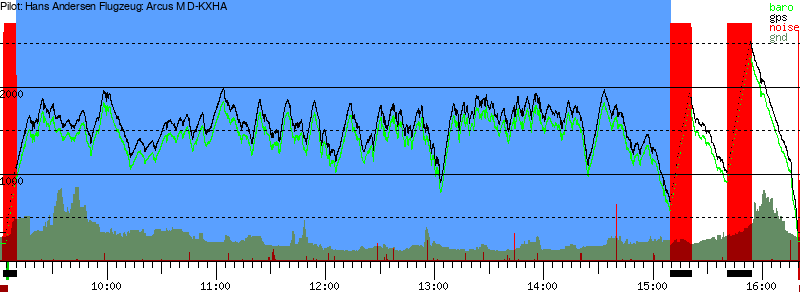 Barometer