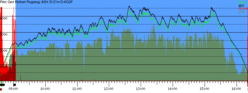 Barometer