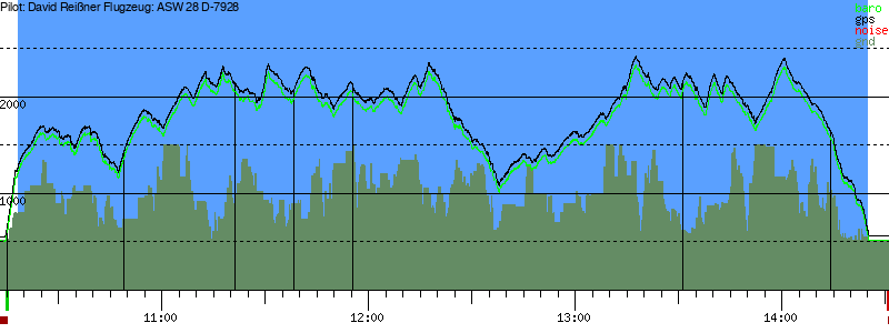 Barometer
