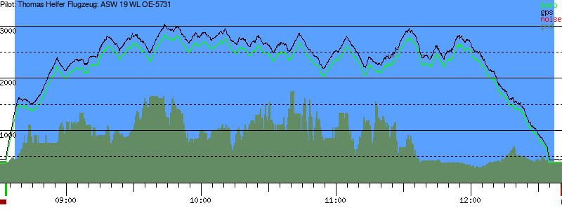 Barometer