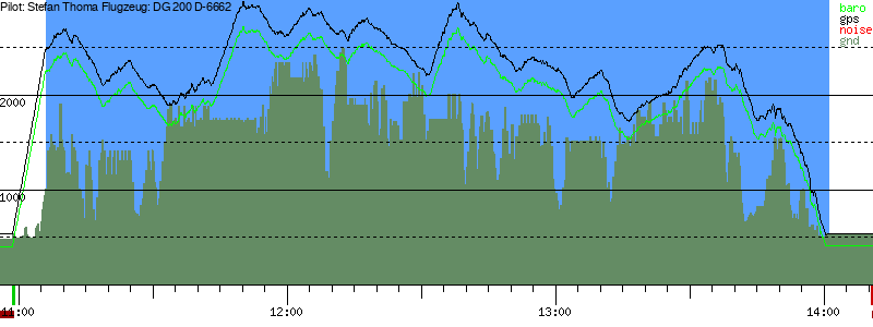 Barometer