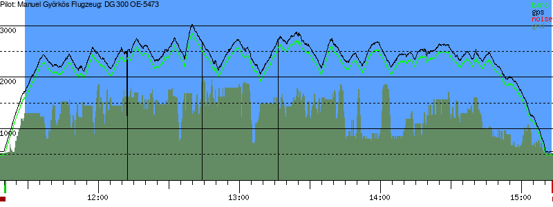 Barometer