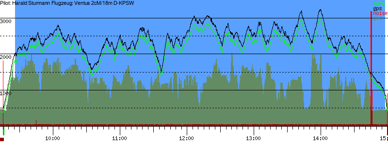 Barometer