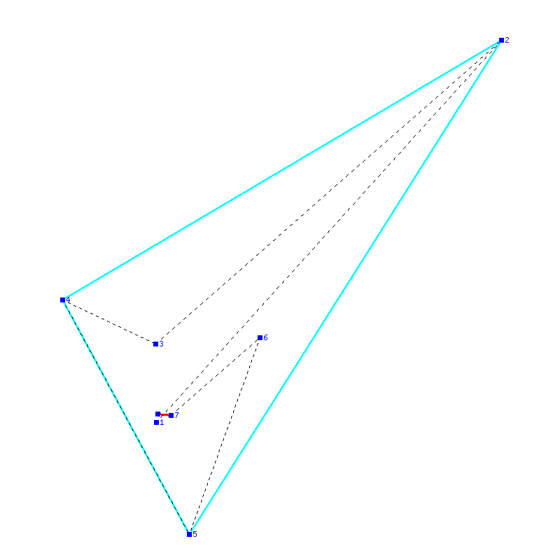 Flugauswertung