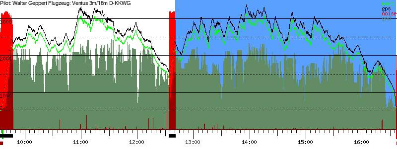Barometer