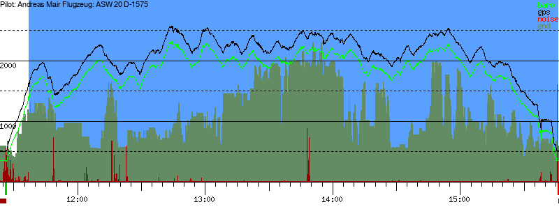 Barometer