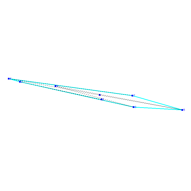 Flugauswertung