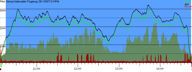 Barometer