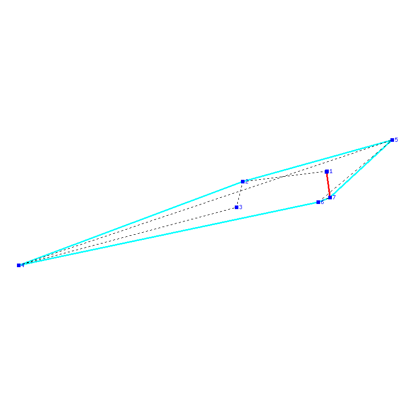 Flugauswertung