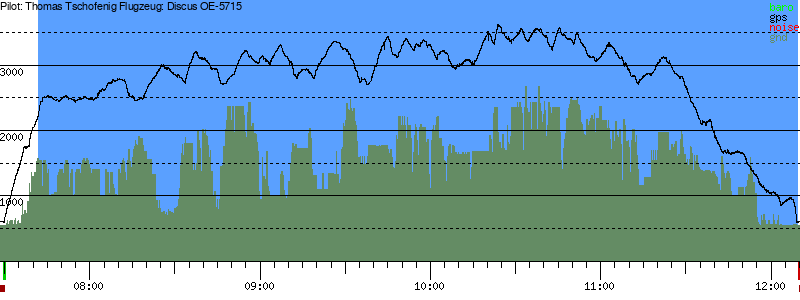 Barometer