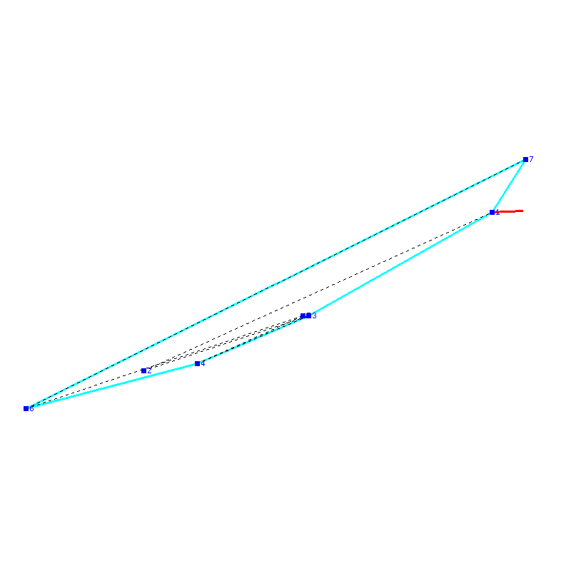 Flugauswertung