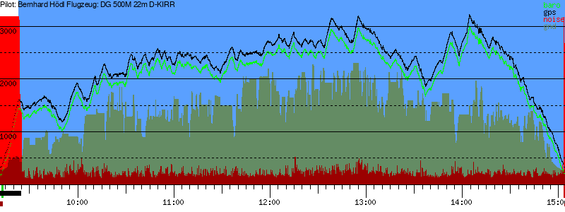 Barometer