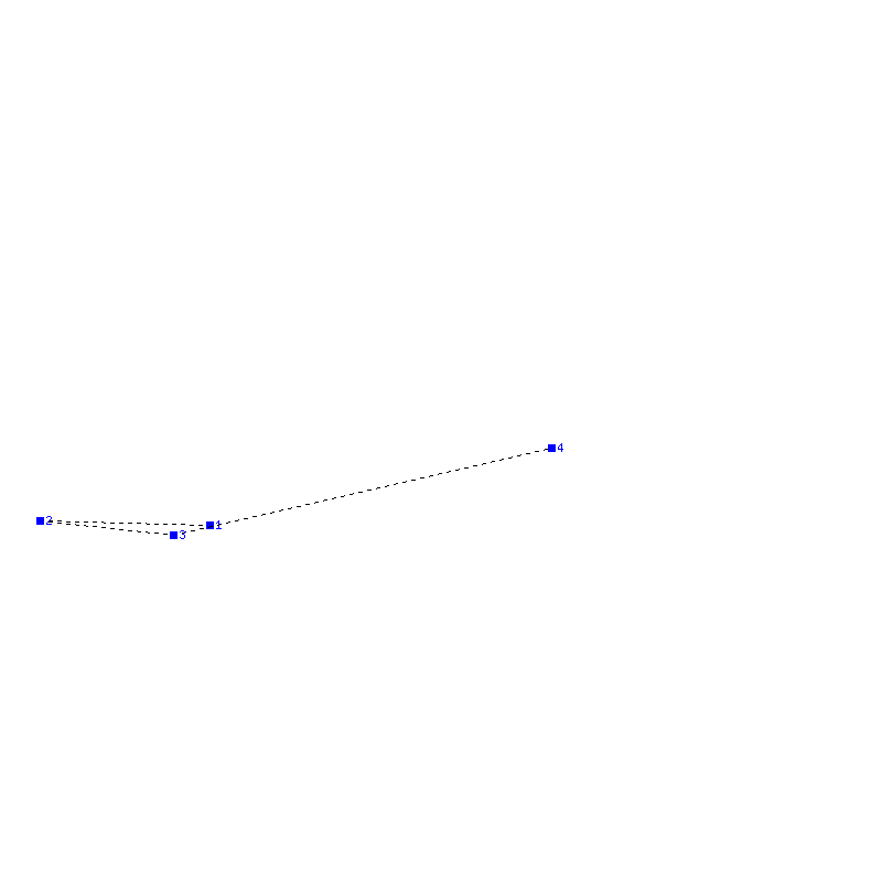 Flugauswertung