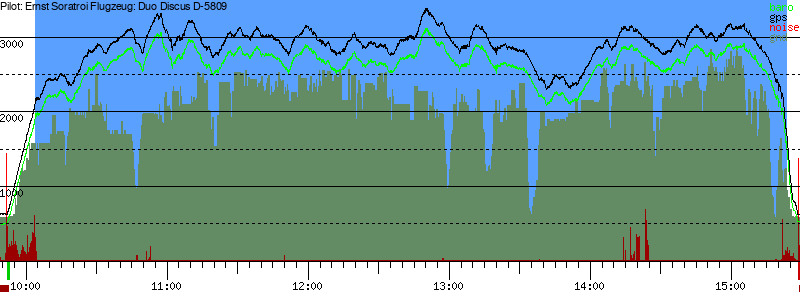 Barometer