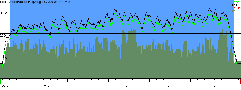 Barometer