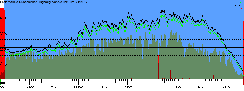 Barometer