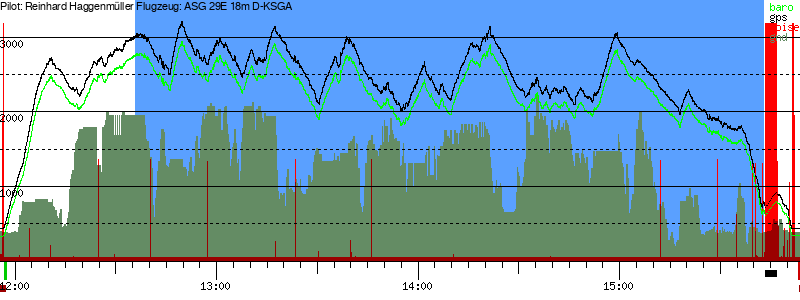 Barometer
