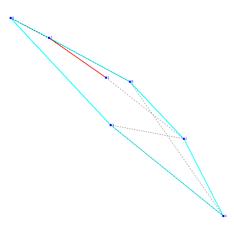 Flugauswertung