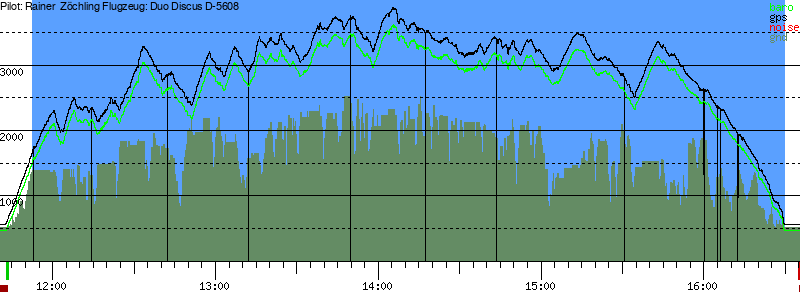 Barometer