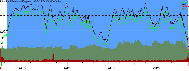 Barometer