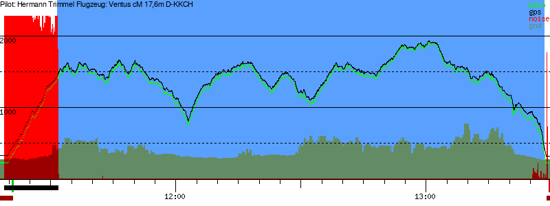 Barometer