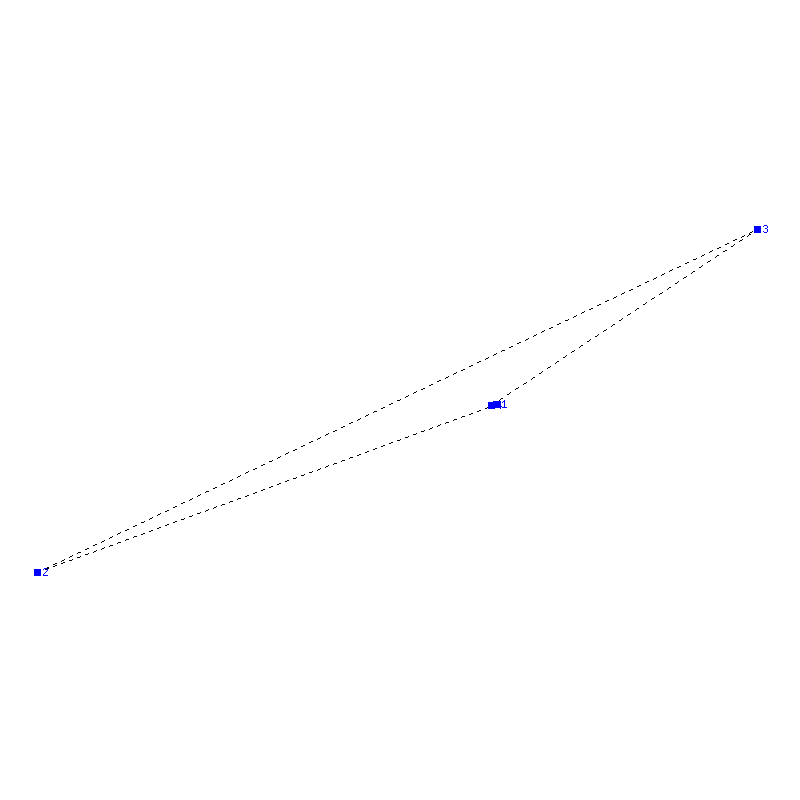 Flugauswertung