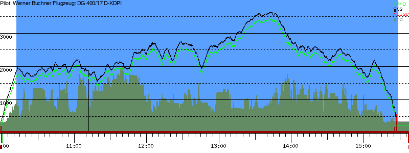 Barometer
