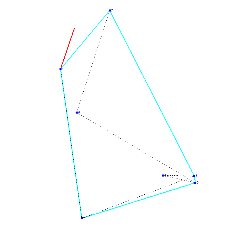 Flugauswertung