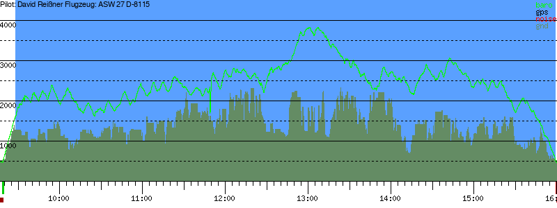 Barometer