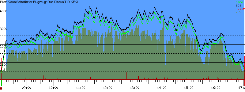 Barometer