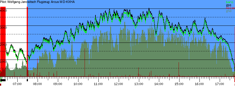 Barometer