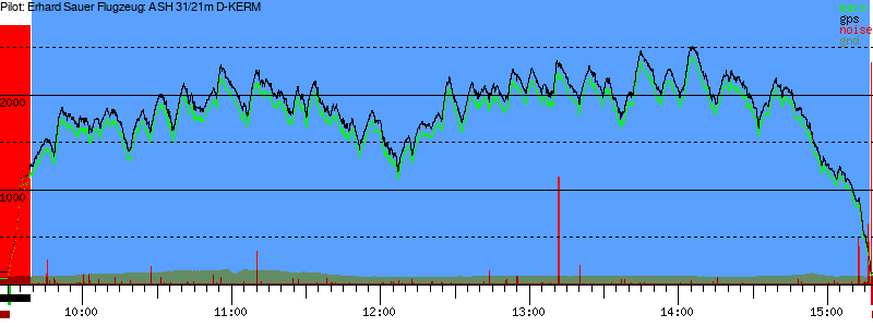Barometer