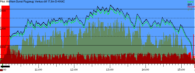 Barometer