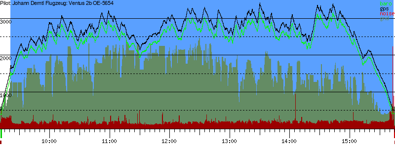 Barometer
