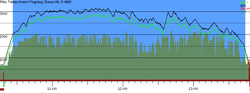 Barometer