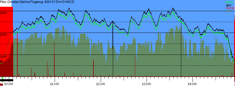 Barometer
