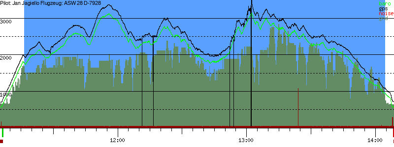 Barometer