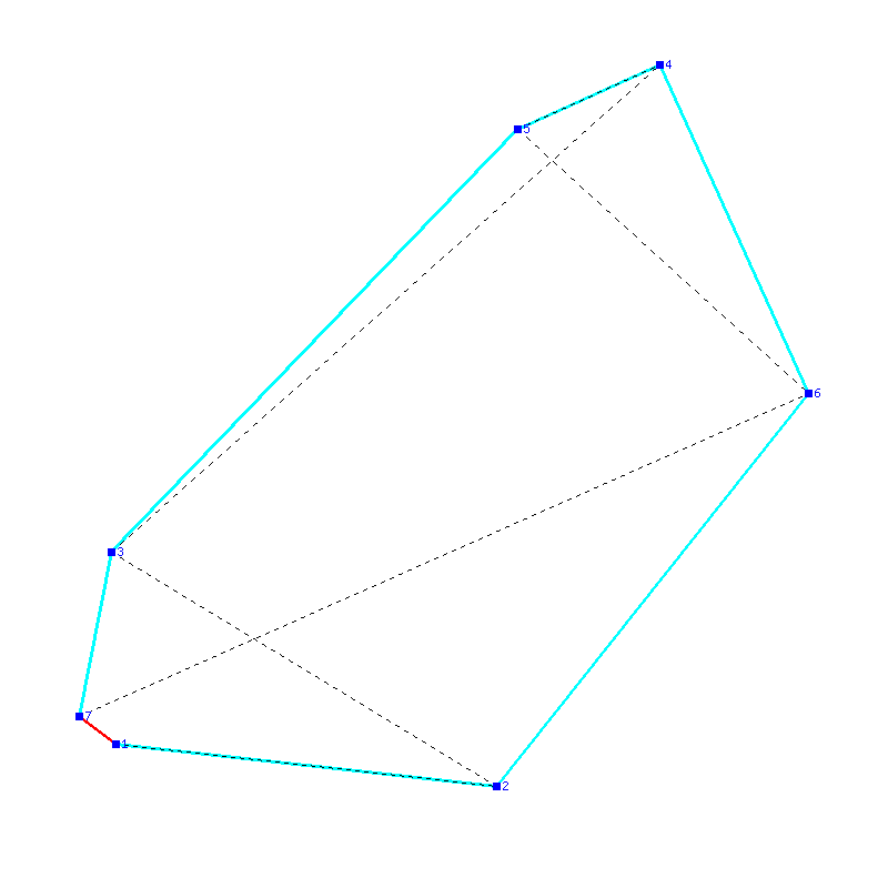 Flugauswertung