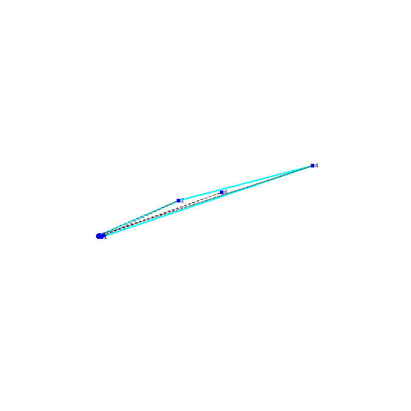 Flugauswertung