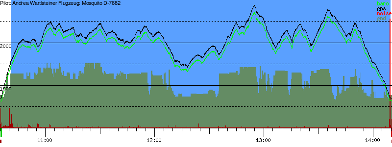 Barometer