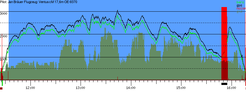 Barometer