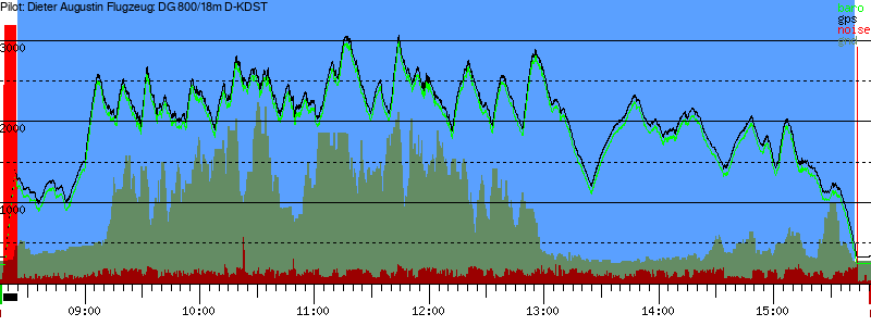 Barometer