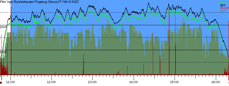 Barometer