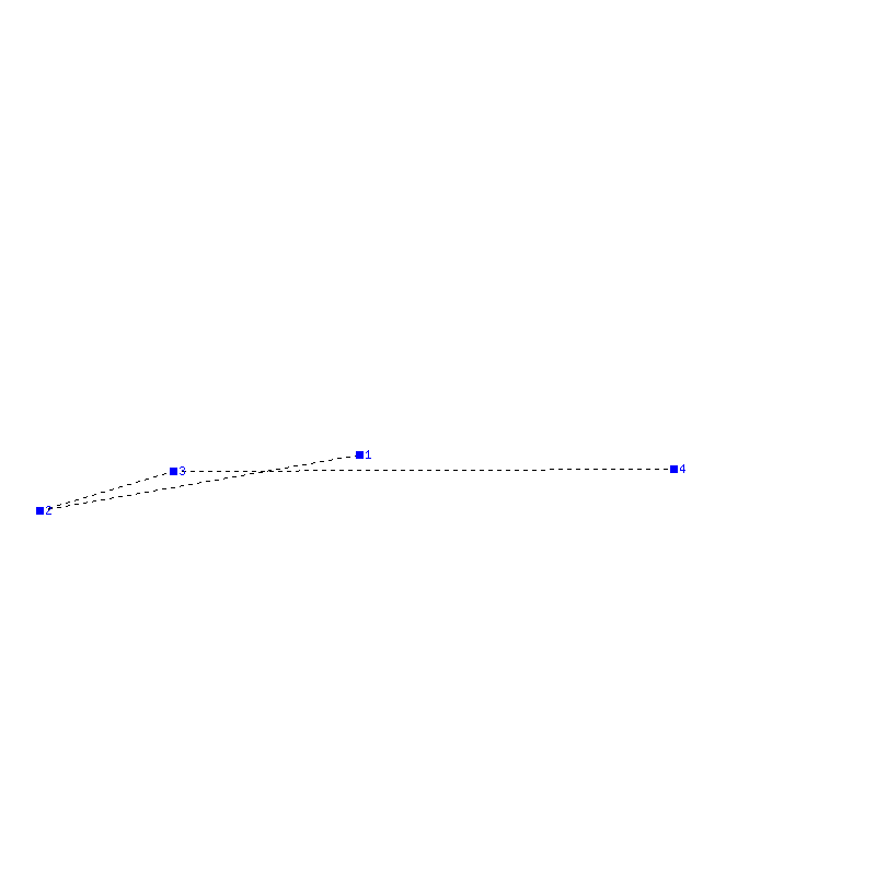 Flugauswertung