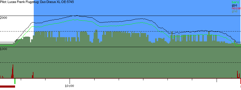 Barometer